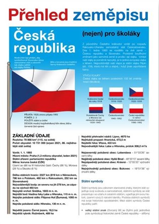 Přehled zeměpisu Česká republika koupíte na Kosmas.cz