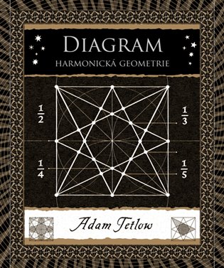 Diagram - Adam Tetlow