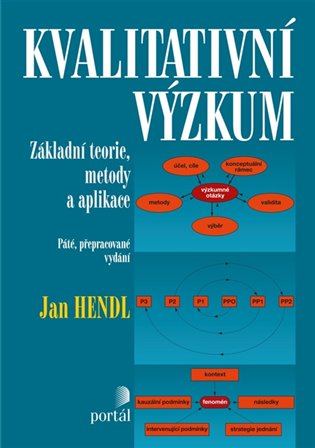 Kvalitativní výzkum. Základní teorie, metody a aplikace koupíte na Kosmas.cz